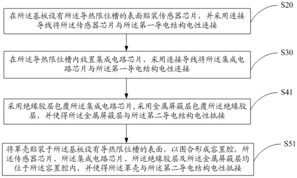 Sensor, manufacturing method thereof, and electronic device