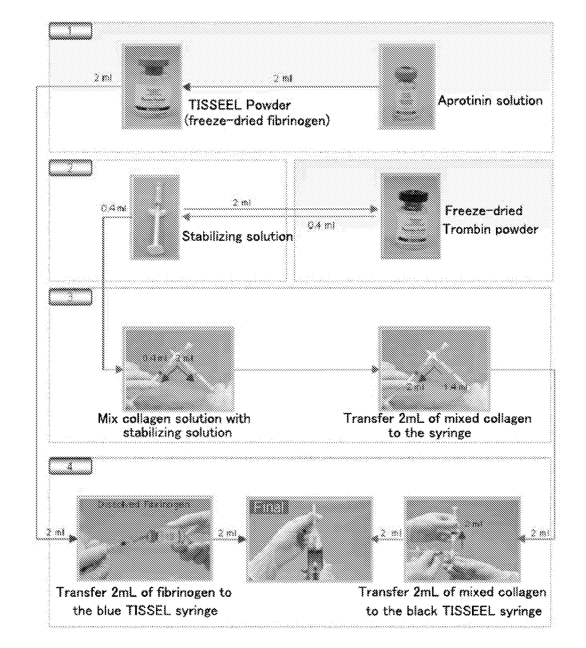 Composition for cartilaginous tissue repair and a production method therefor