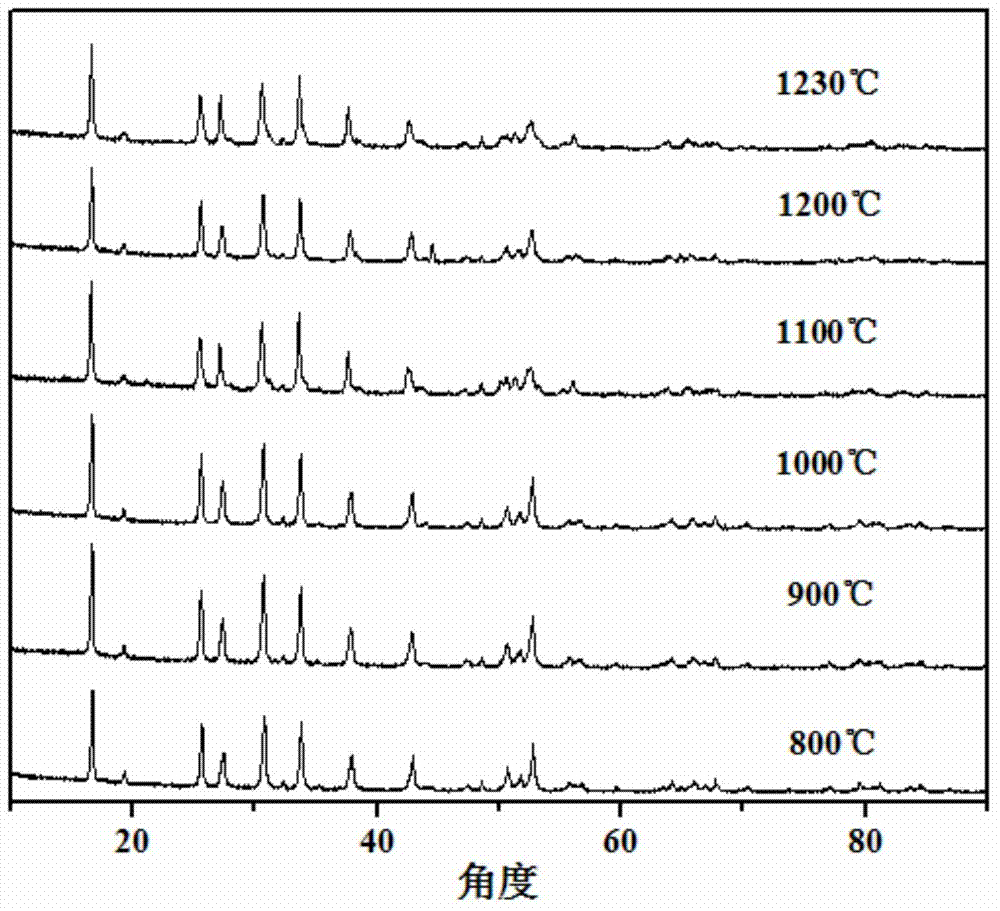 Electric field activated sintering method of solid electrolyte material
