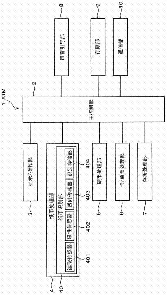 Banknote handling device and automatic cash transaction device