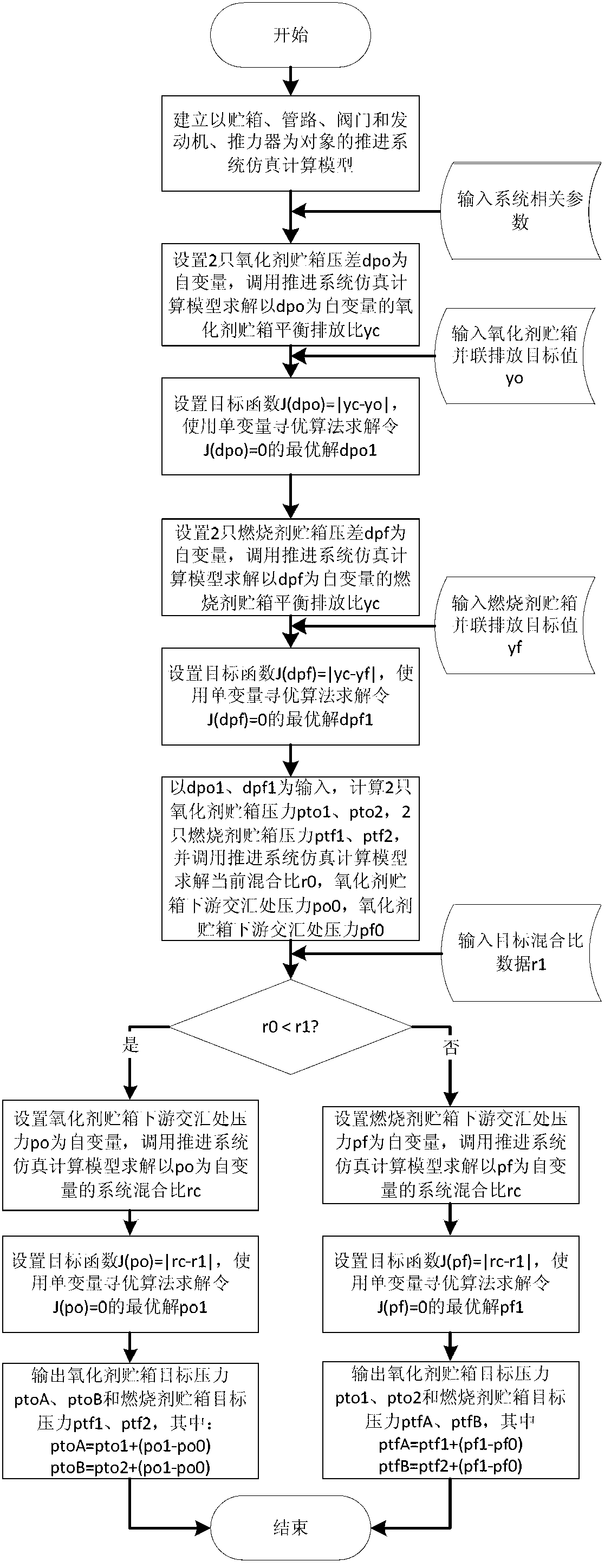 Method of actively adjusting balanced discharging of parallel connection tanks of satellite two component propelling system