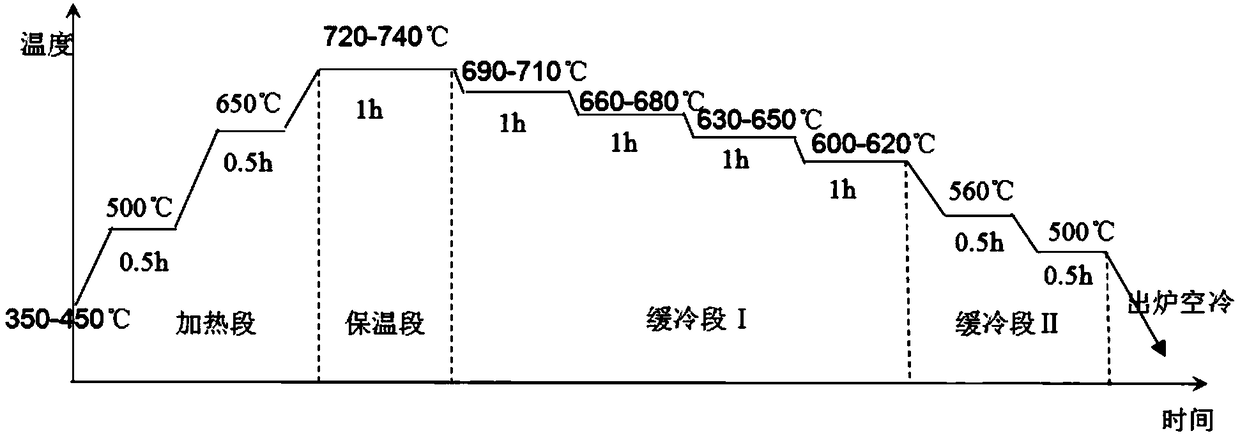 A rapid spheroidizing annealing heat treatment process of cr12 extruded seamless steel pipe