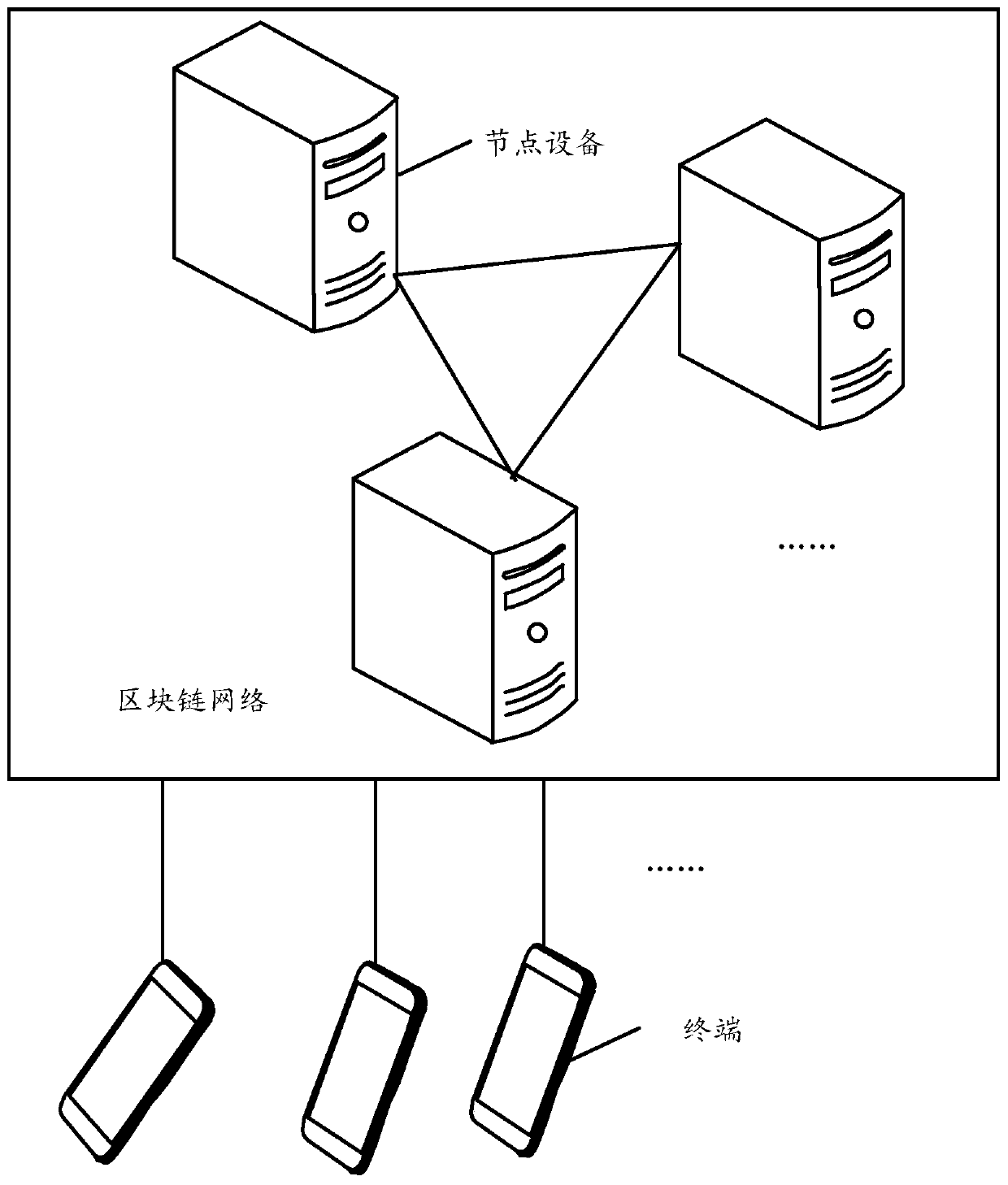 Resource allocation method and device based on block chain, storage medium and node equipment