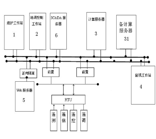 Intelligent automatic voltage control system