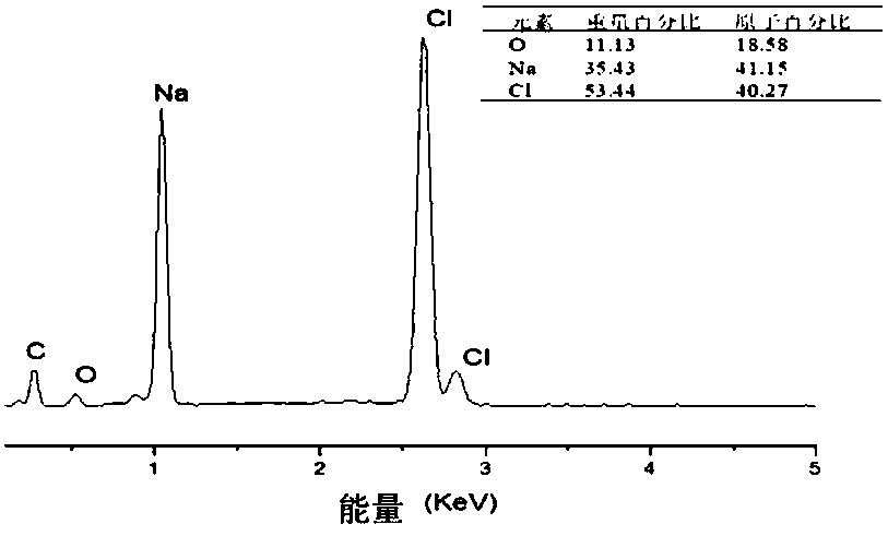 Treatment method of hexa-phenoxy-cyclotriphosphazene industrial wastewater