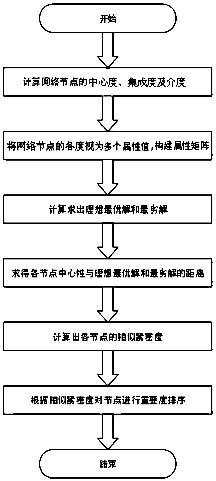 food tracing and query analysis system and method based on an HACCP system