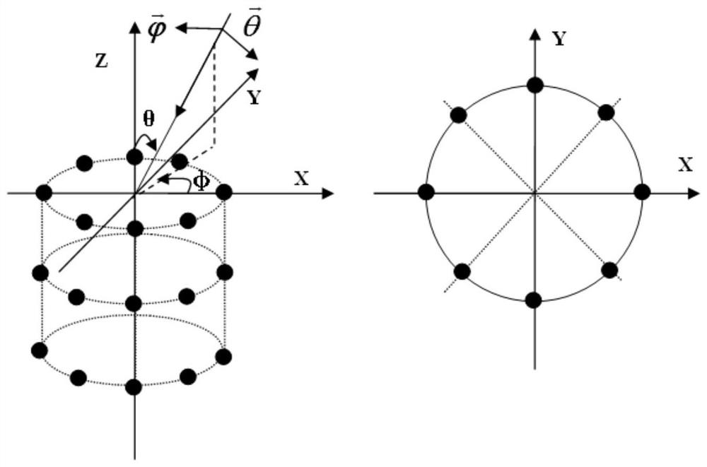 Conformal array polarization-DOA estimation precision analysis method based on discrete function partial derivatives