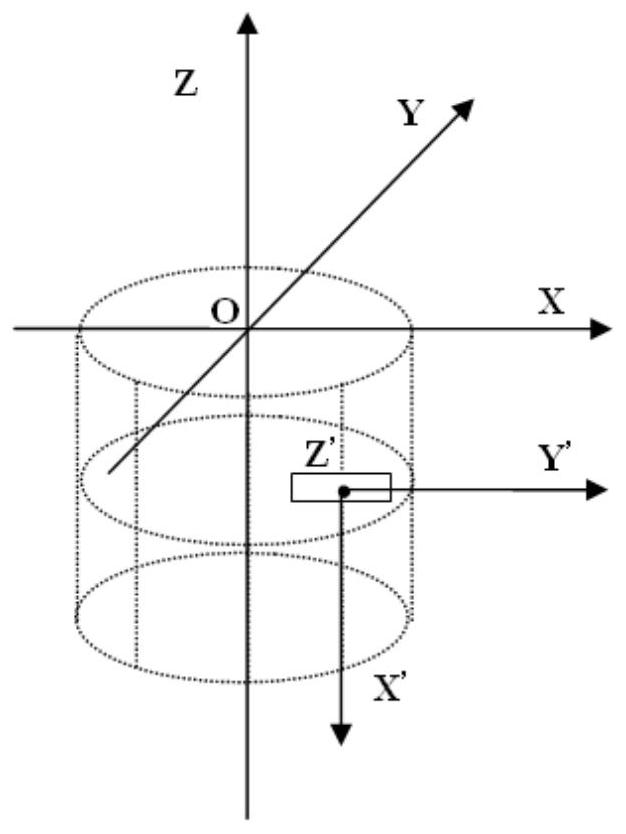 Conformal array polarization-DOA estimation precision analysis method based on discrete function partial derivatives