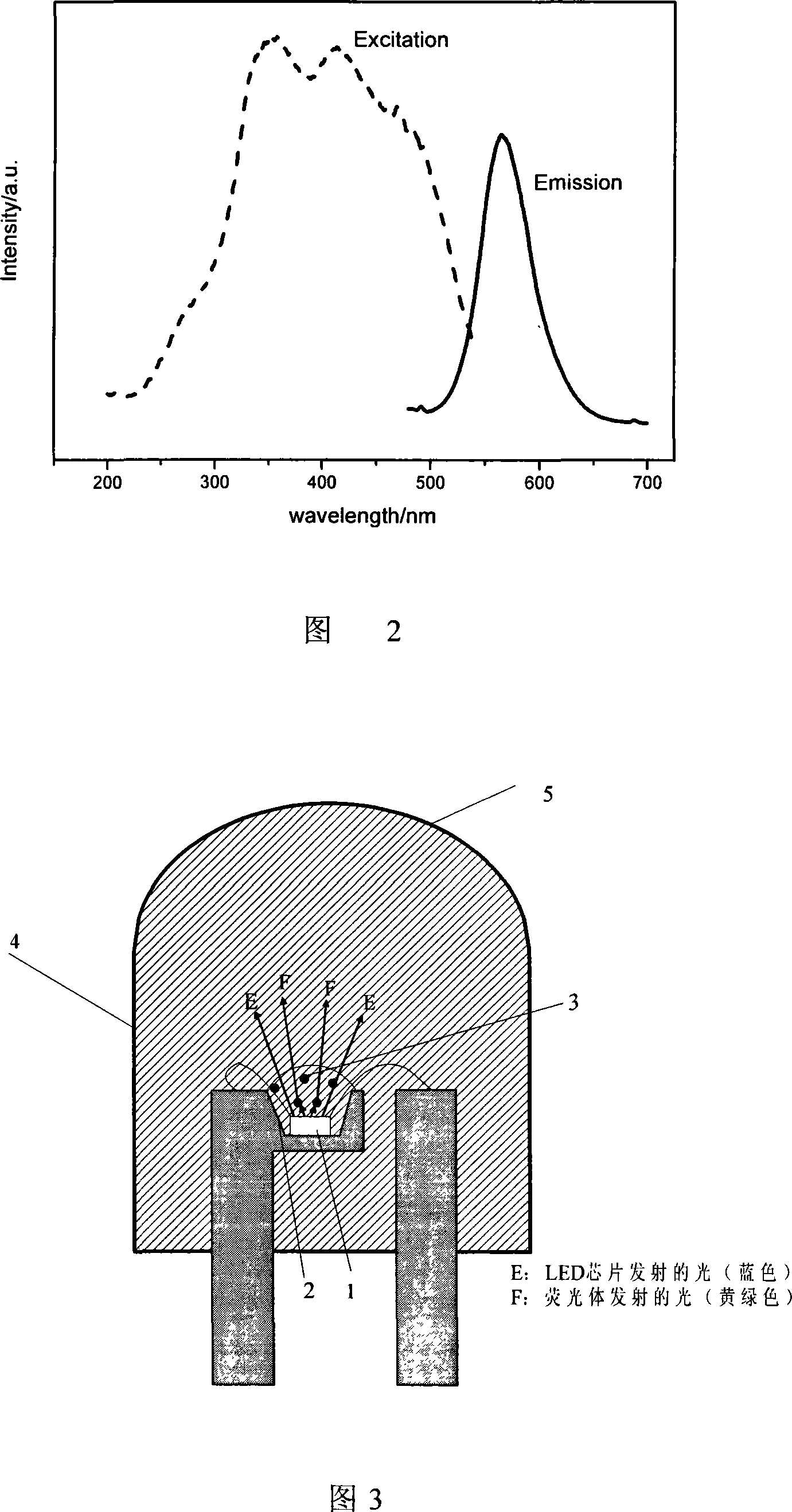 Blue-purple light or blue light excitation fluorophor, preparation method thereof, and packaged white light diode