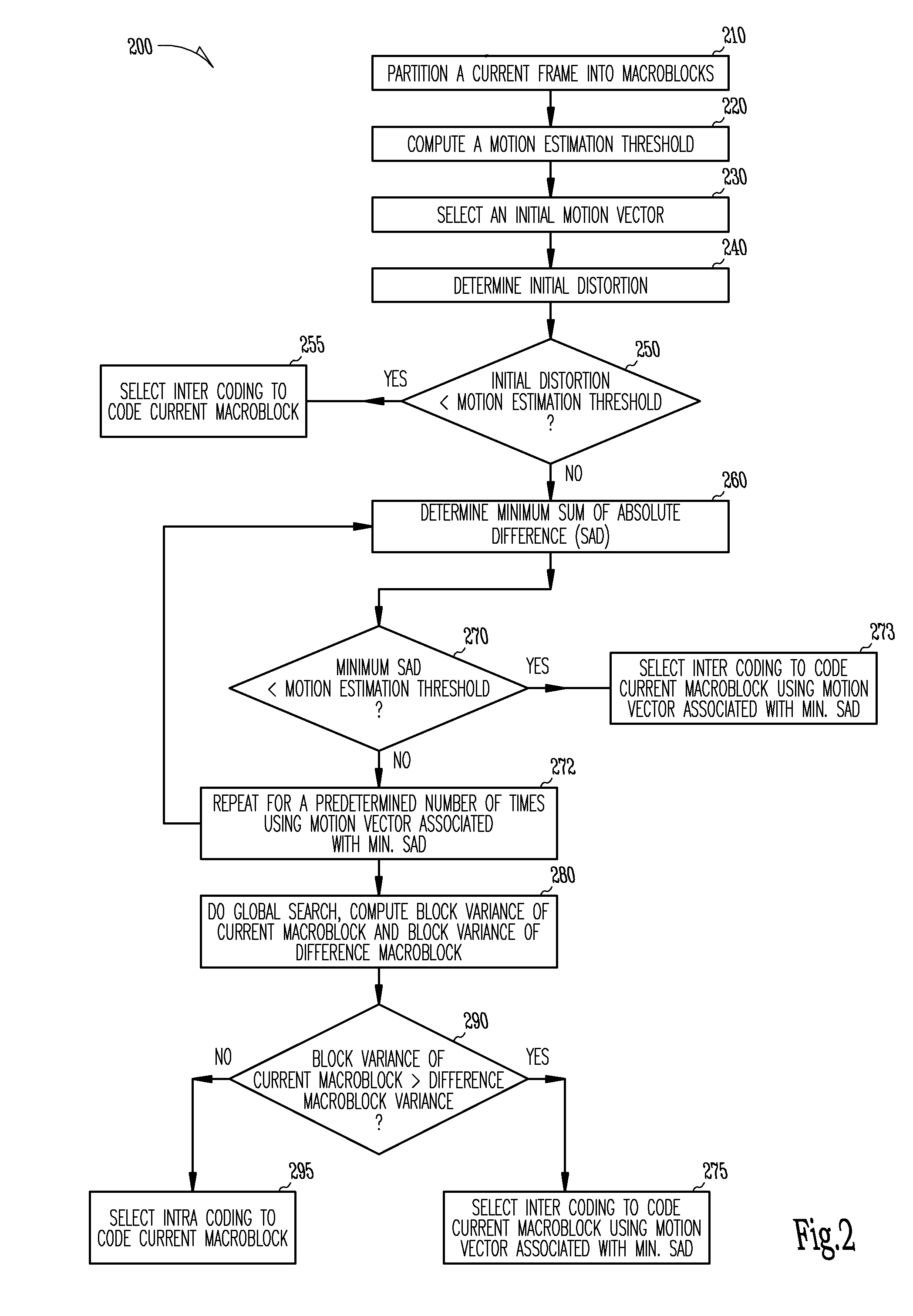 Motion estimation technique for digital video encoding applications