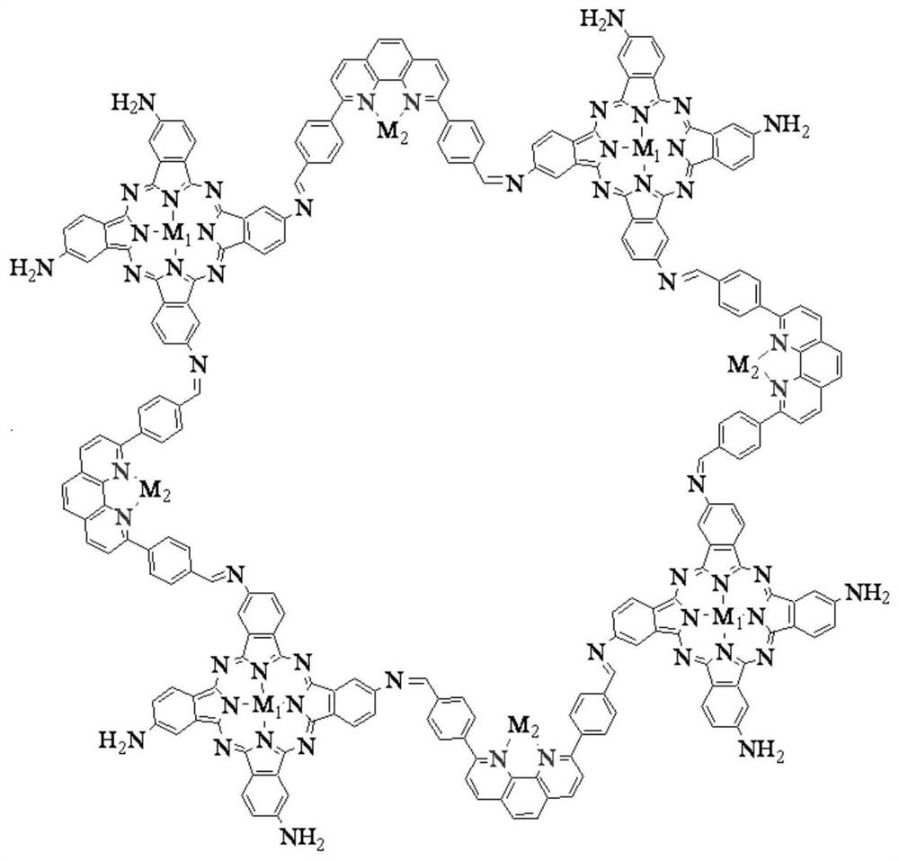 Bimetal covalent organic framework material and preparation method thereof and aptamer sensor