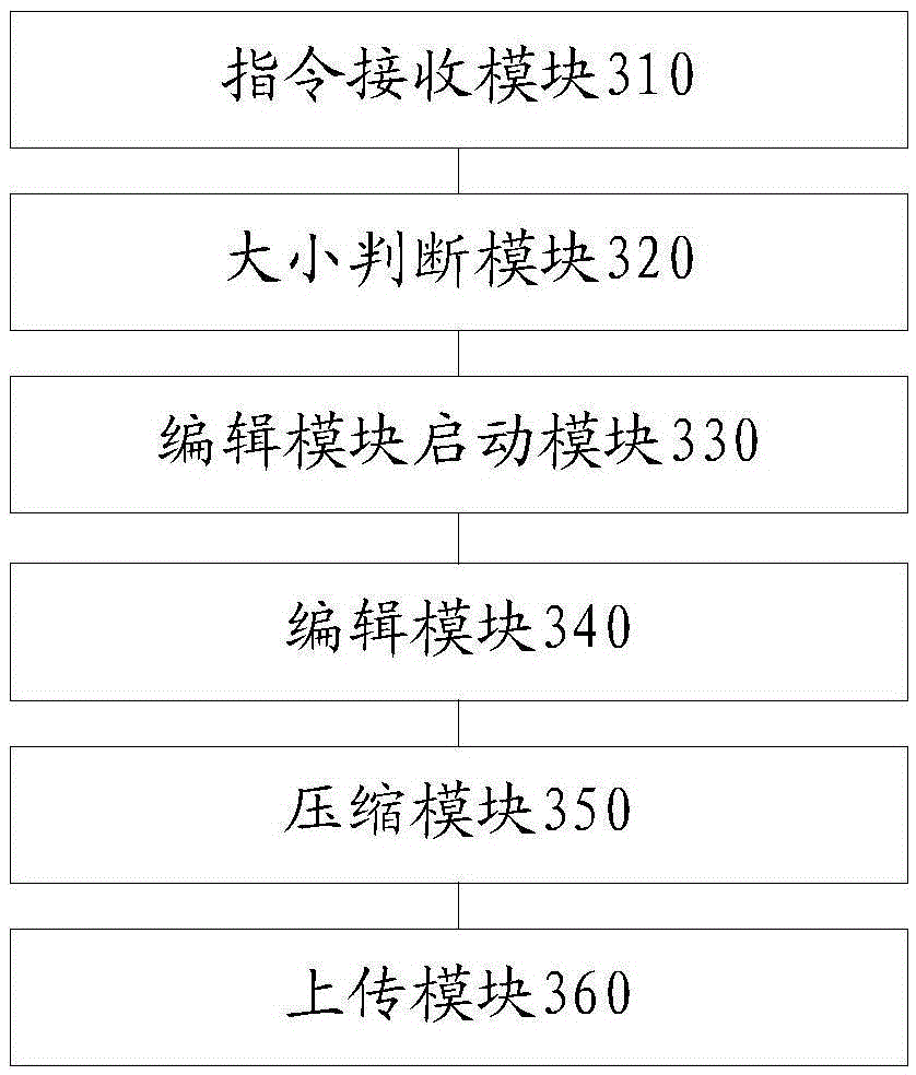 Picture uploading method and device