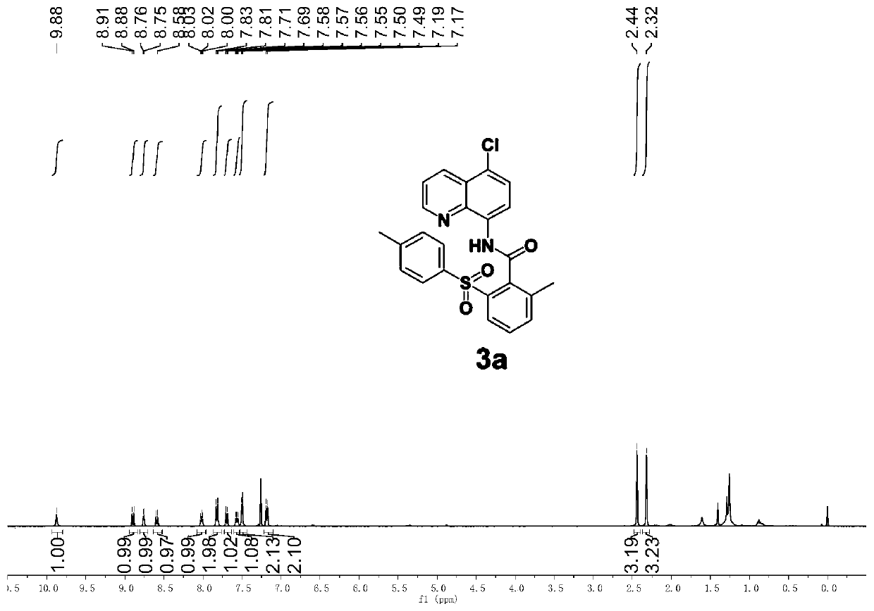 Synthetic method of aryl sulfone compound containing C (sp2)-S bond