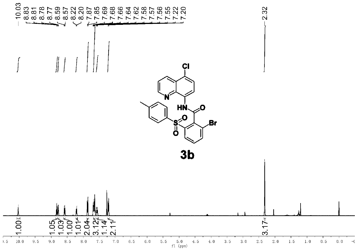 Synthetic method of aryl sulfone compound containing C (sp2)-S bond