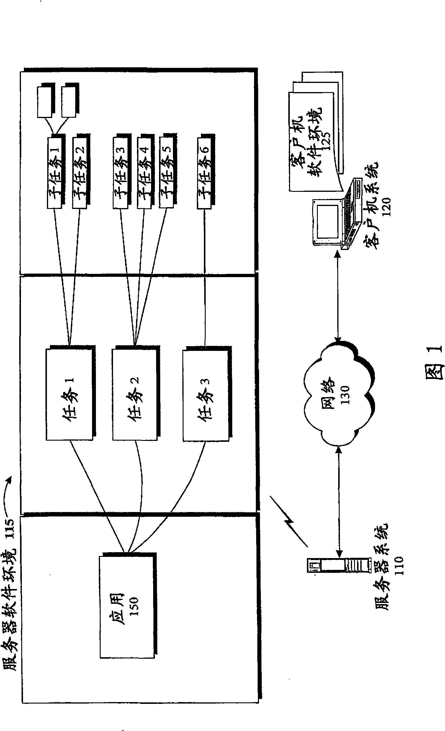 System and method for performing memory management in a computing environment