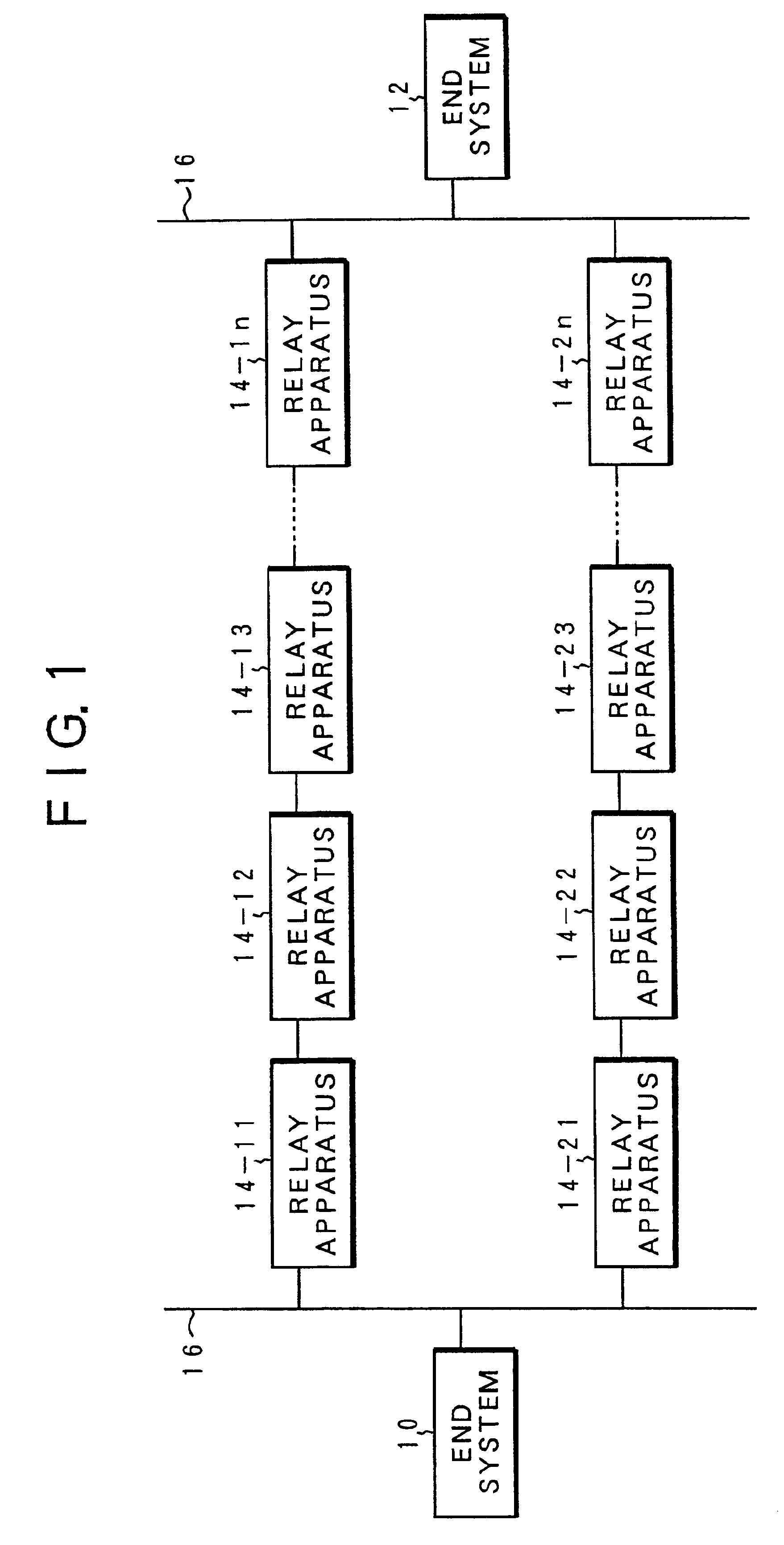 Communication system, relay apparatus, end system, and communicating method