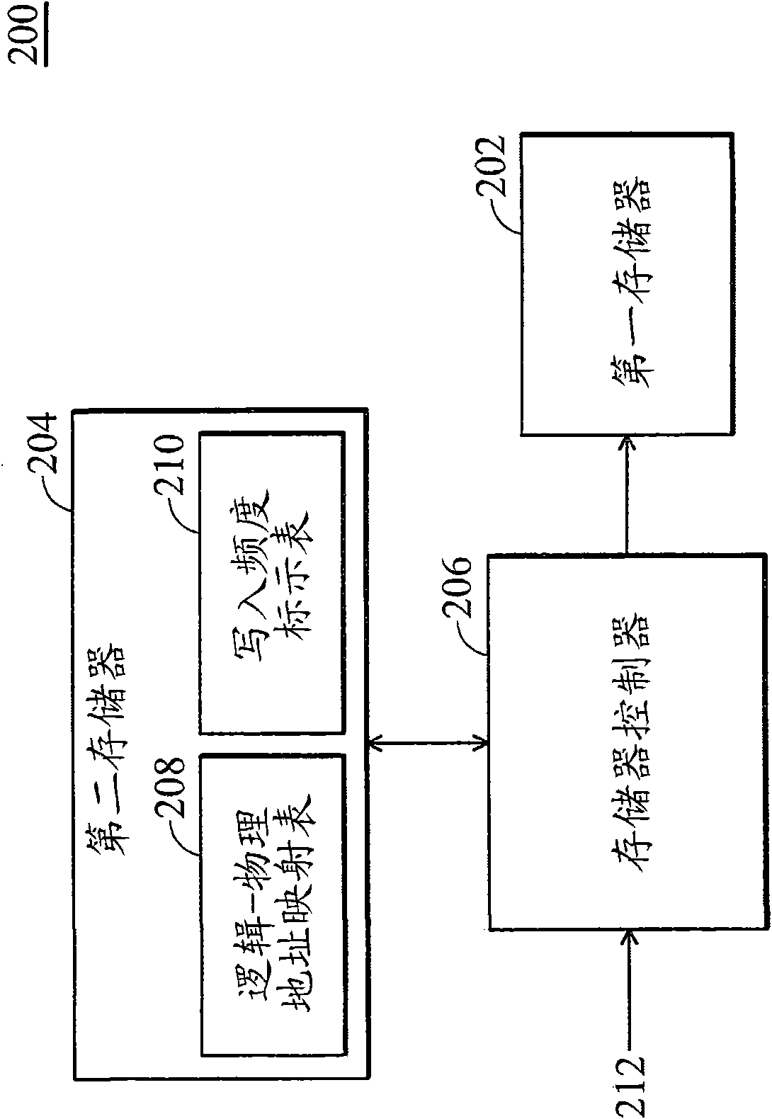 Data storage device and data storage method