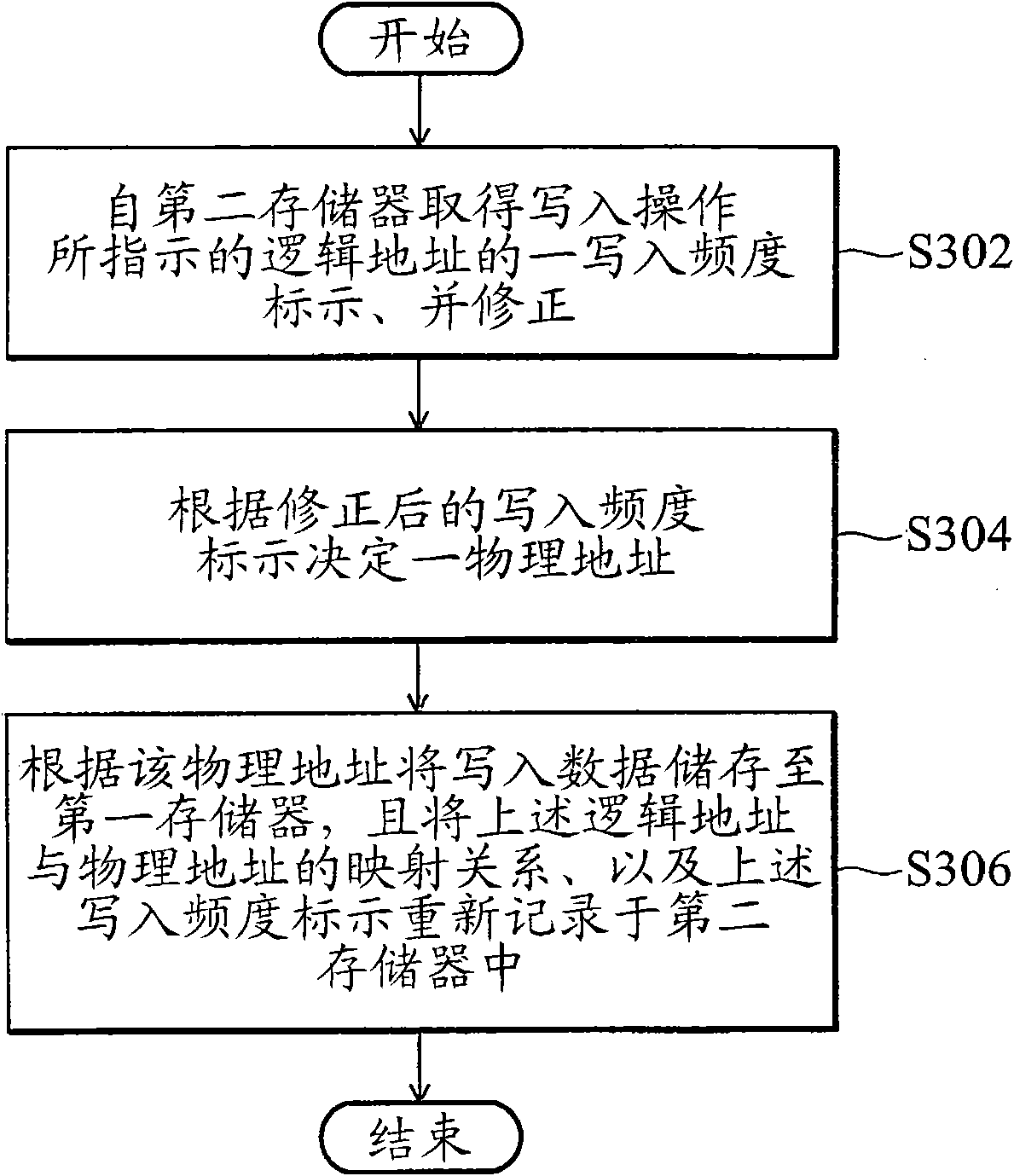 Data storage device and data storage method