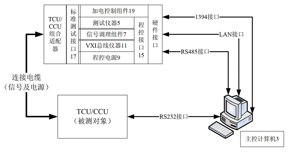 Automatic testing device of control unit of train traction system