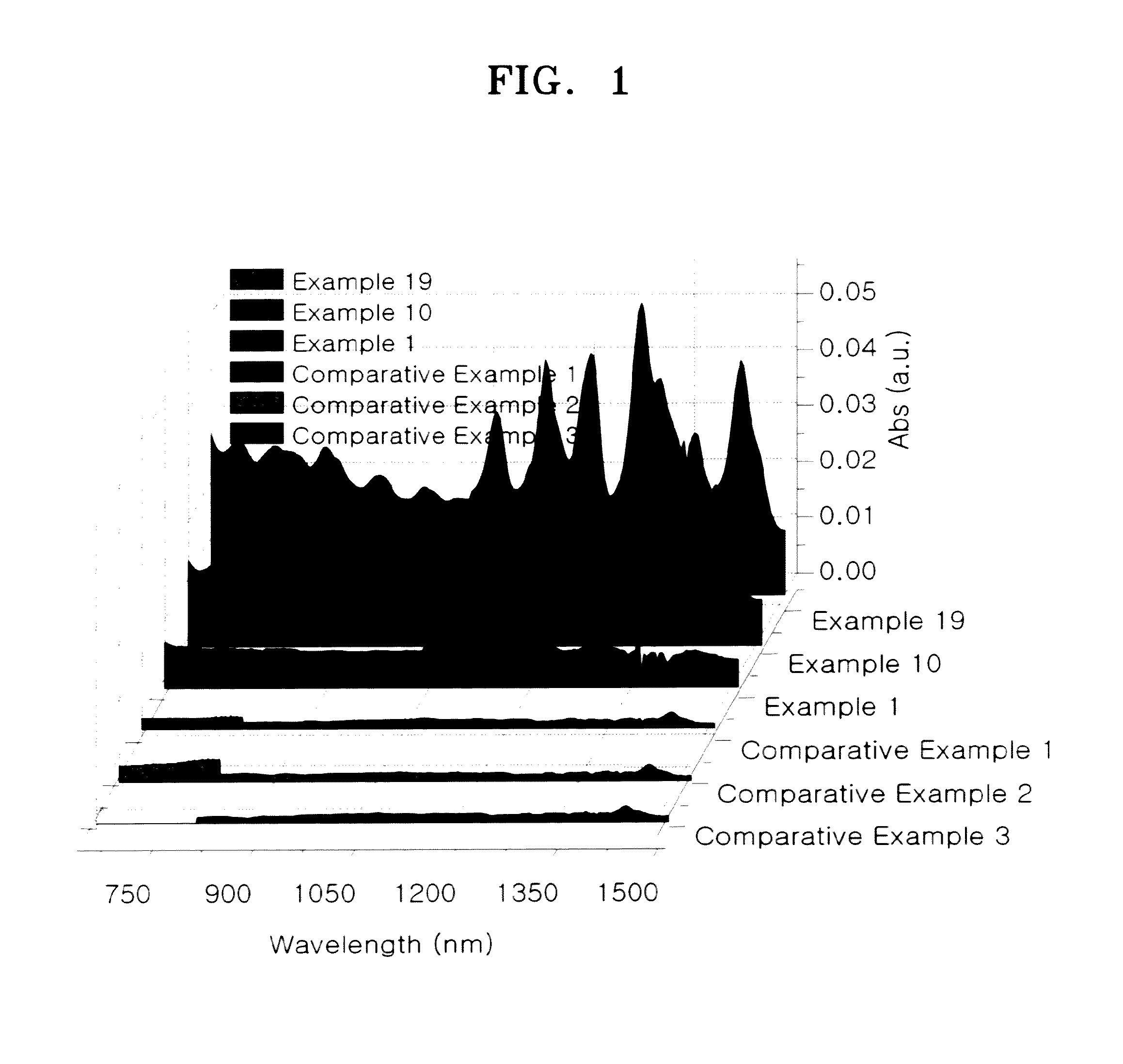 Method of selective separation of semiconducting carbon nanotubes, dispersion of semiconducting carbon nanotubes, and electronic device including carbon nanotubes separated by using the method
