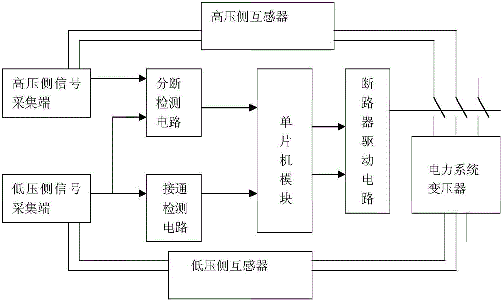 Measuring system and measuring method for measuring actuation time of high-voltage circuit breaker of non-load transformer loop