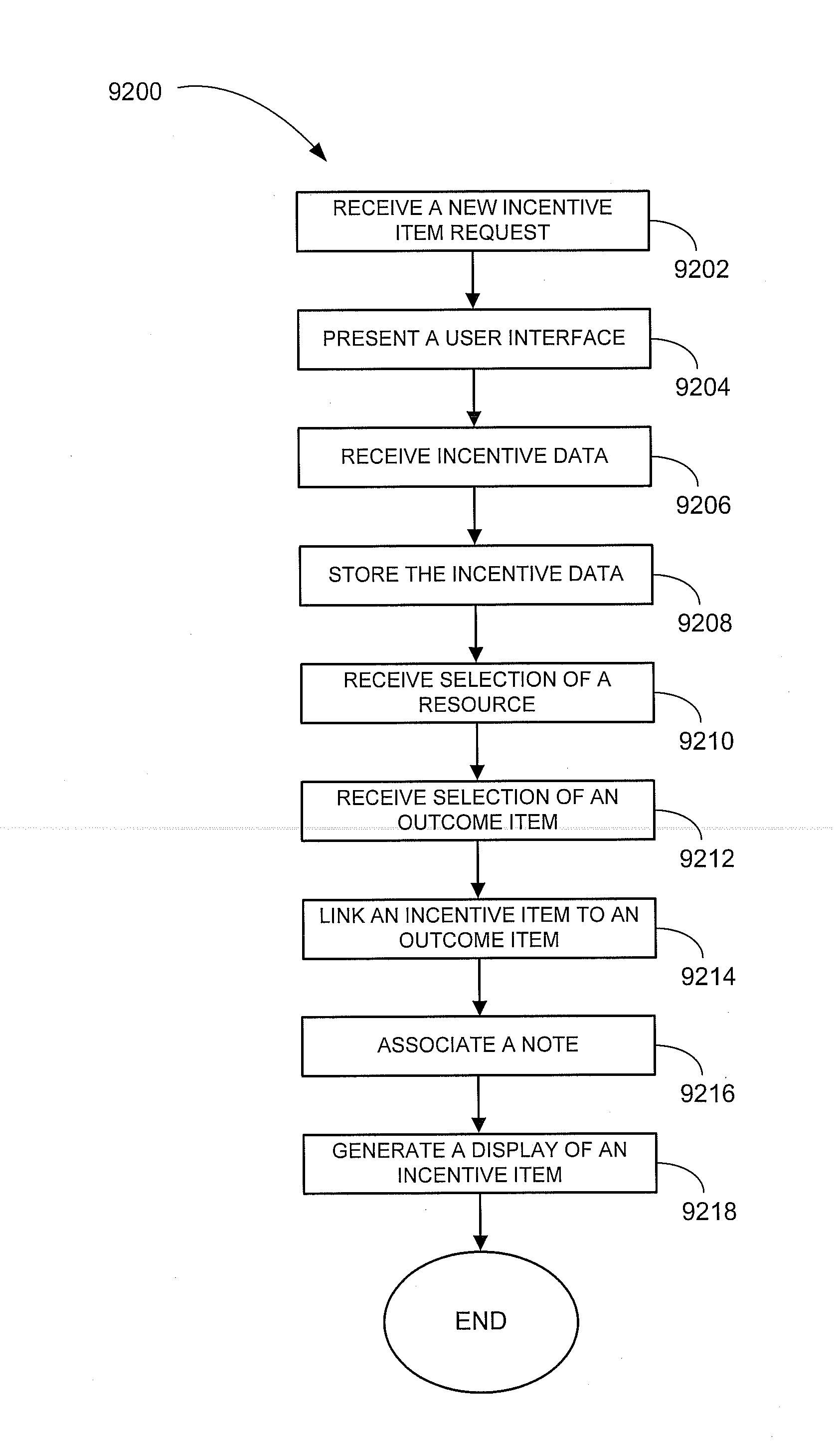 Methods and systems for resource and organization achievement