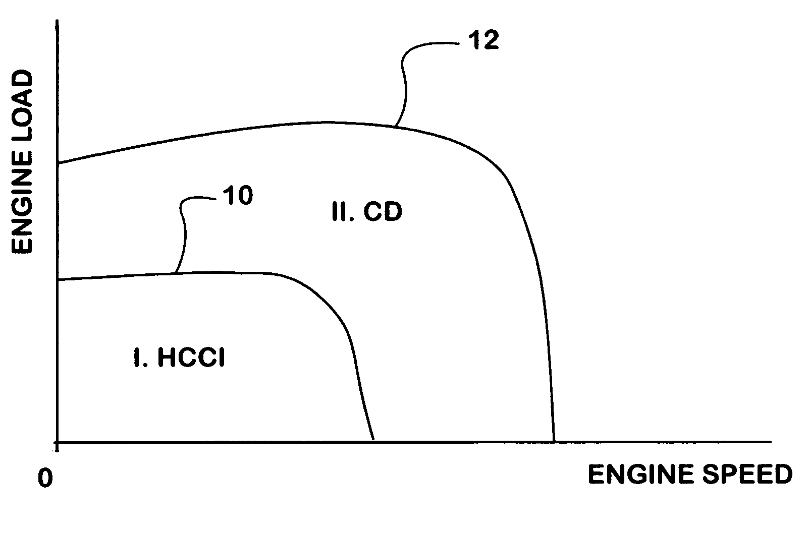 Control strategy for HCCI-CD combustion in a diesel engine using two fuel injection phases