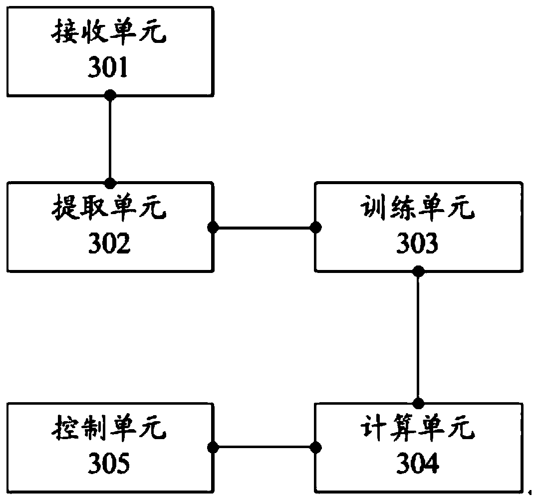 Air distribution control method, system and related equipment of pulverized coal boiler