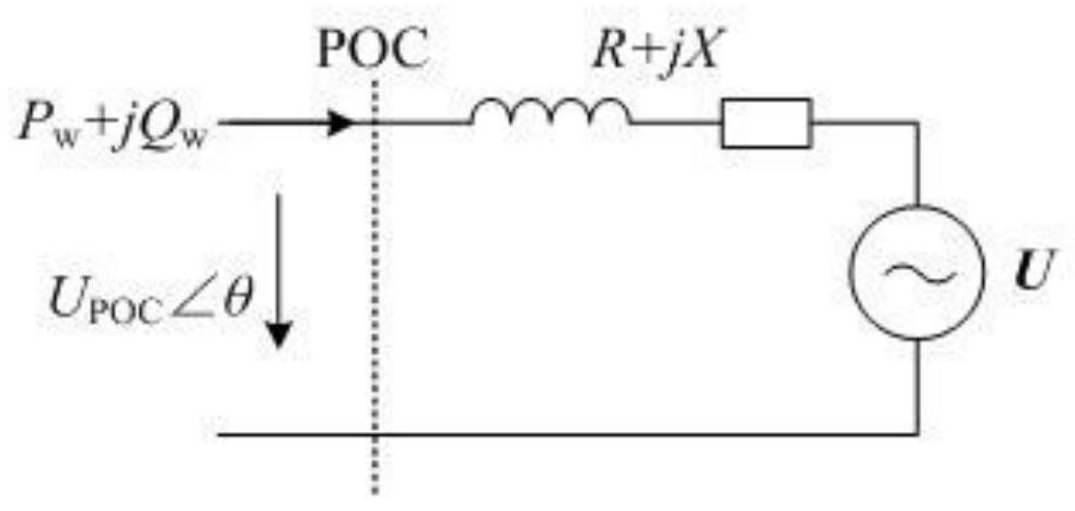 Frequency active support strategy based on wind storage system