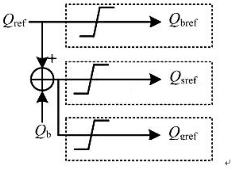 Frequency active support strategy based on wind storage system