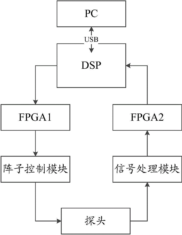 Ultrasonic device and method for abnormality detection and recovery of ultrasonic device