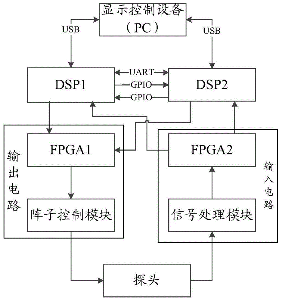 Ultrasonic device and method for abnormality detection and recovery of ultrasonic device