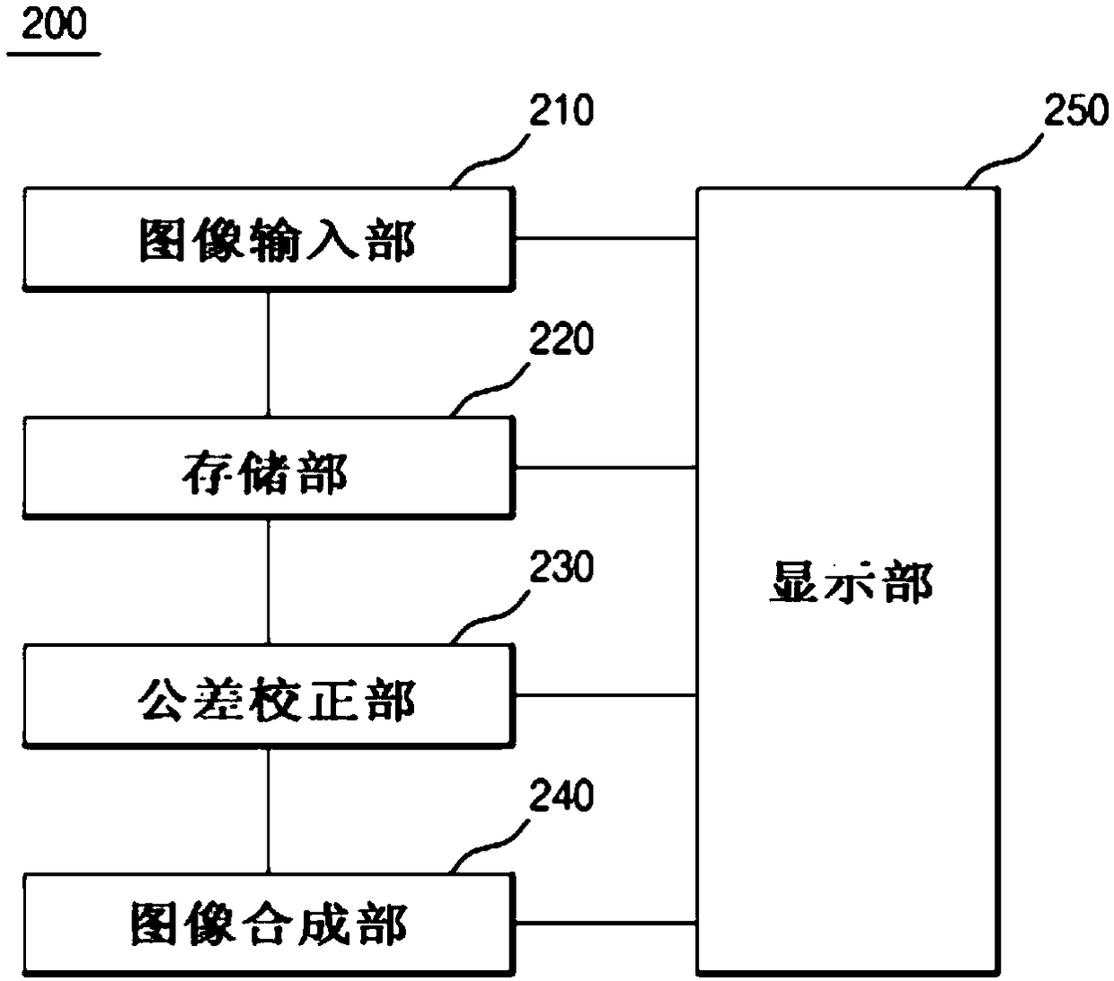 Tolerance correction device, method and recording medium of avm system