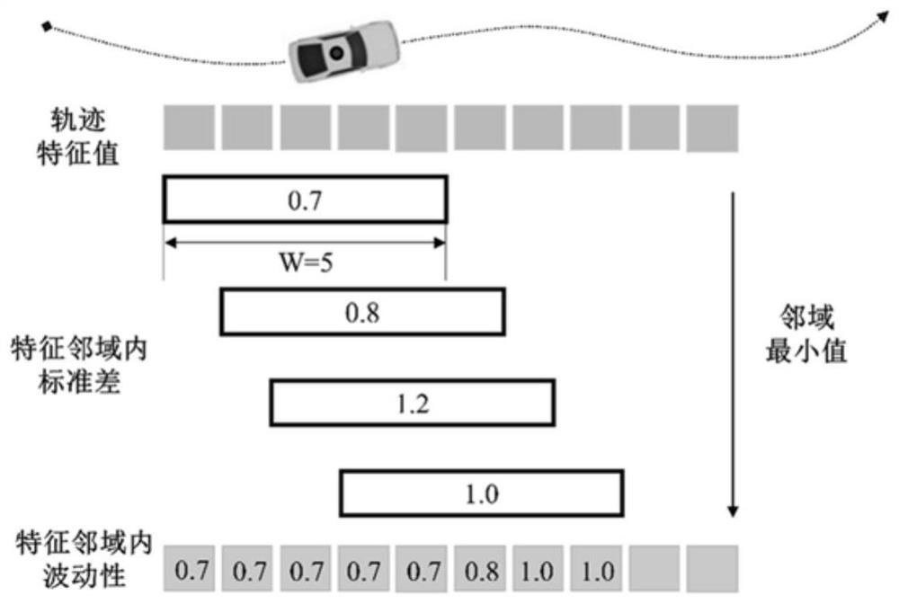 Road traffic perception trajectory data quality evaluation method