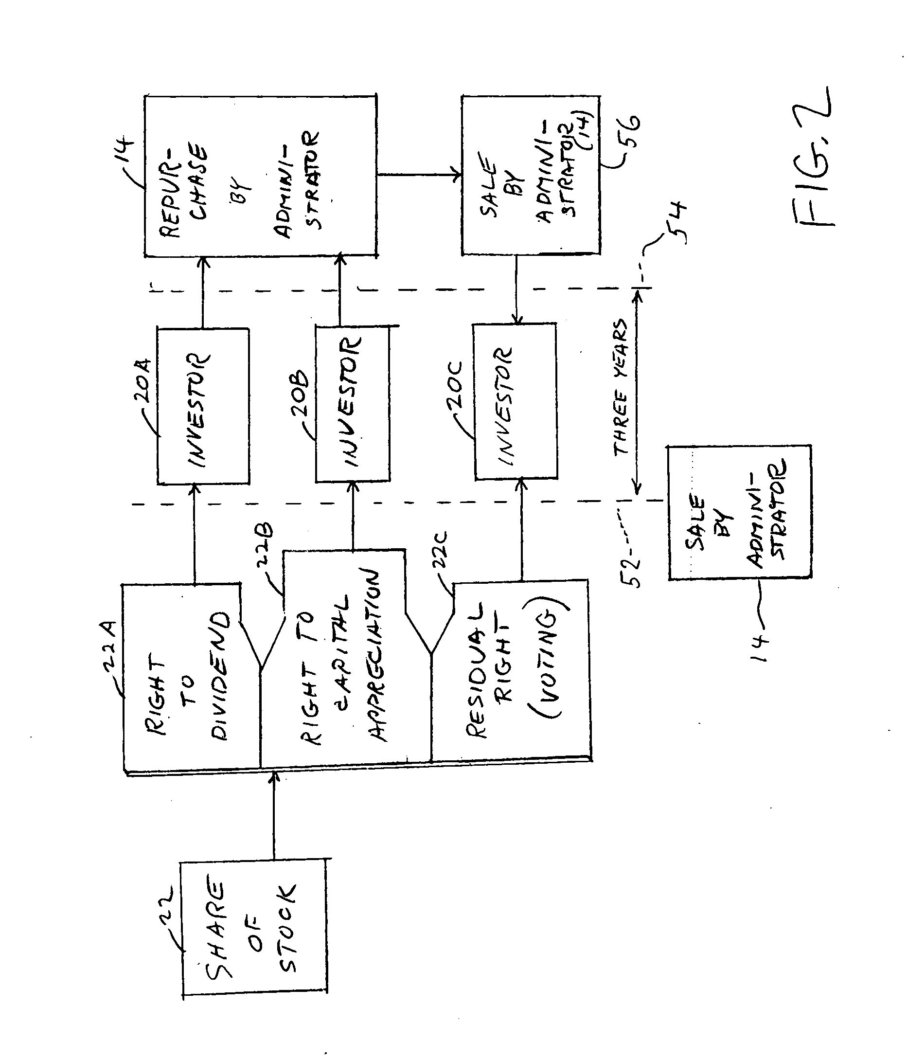 Method of distribution and management of fractional interests in a property or security