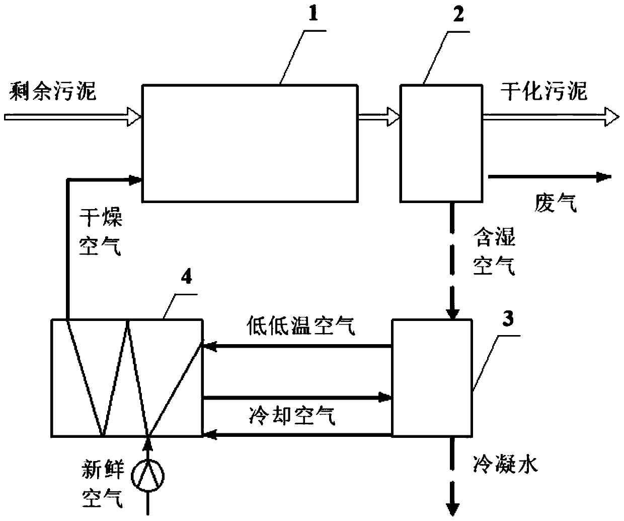 Sludge deep drying method and system based on air heat pump