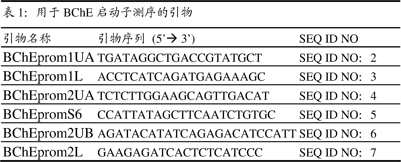 Genetic marker for the diagnosis of dementia with lewy bodies