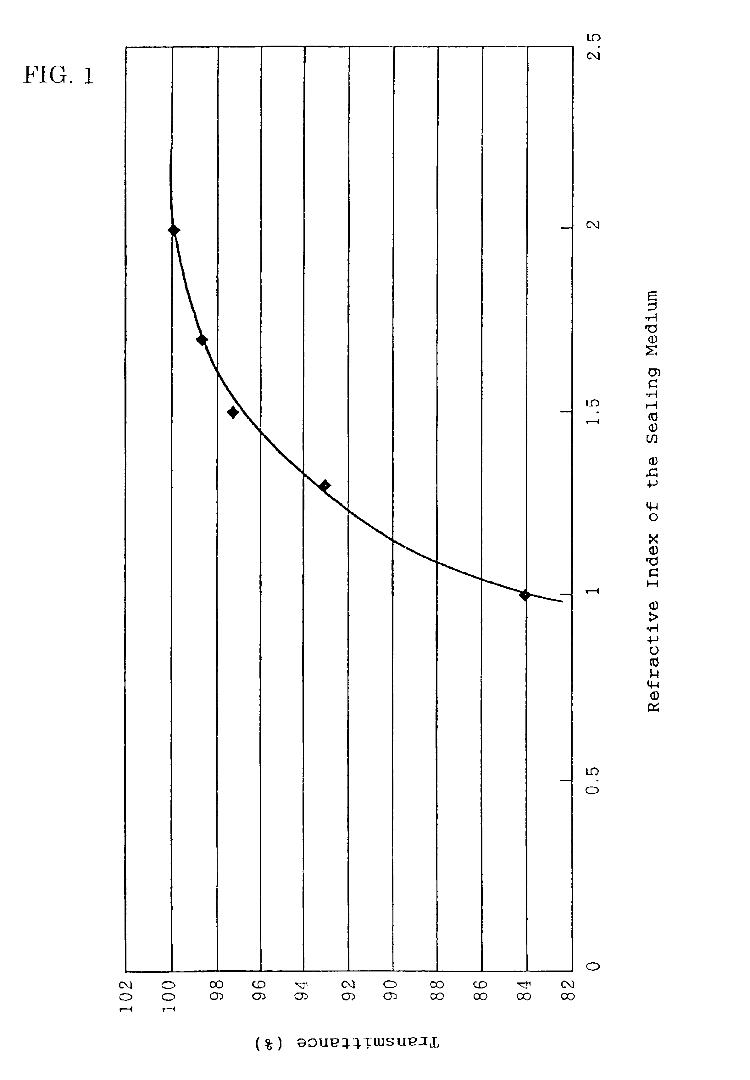 Organic EL display device having certain relationships among constituent element refractive indices