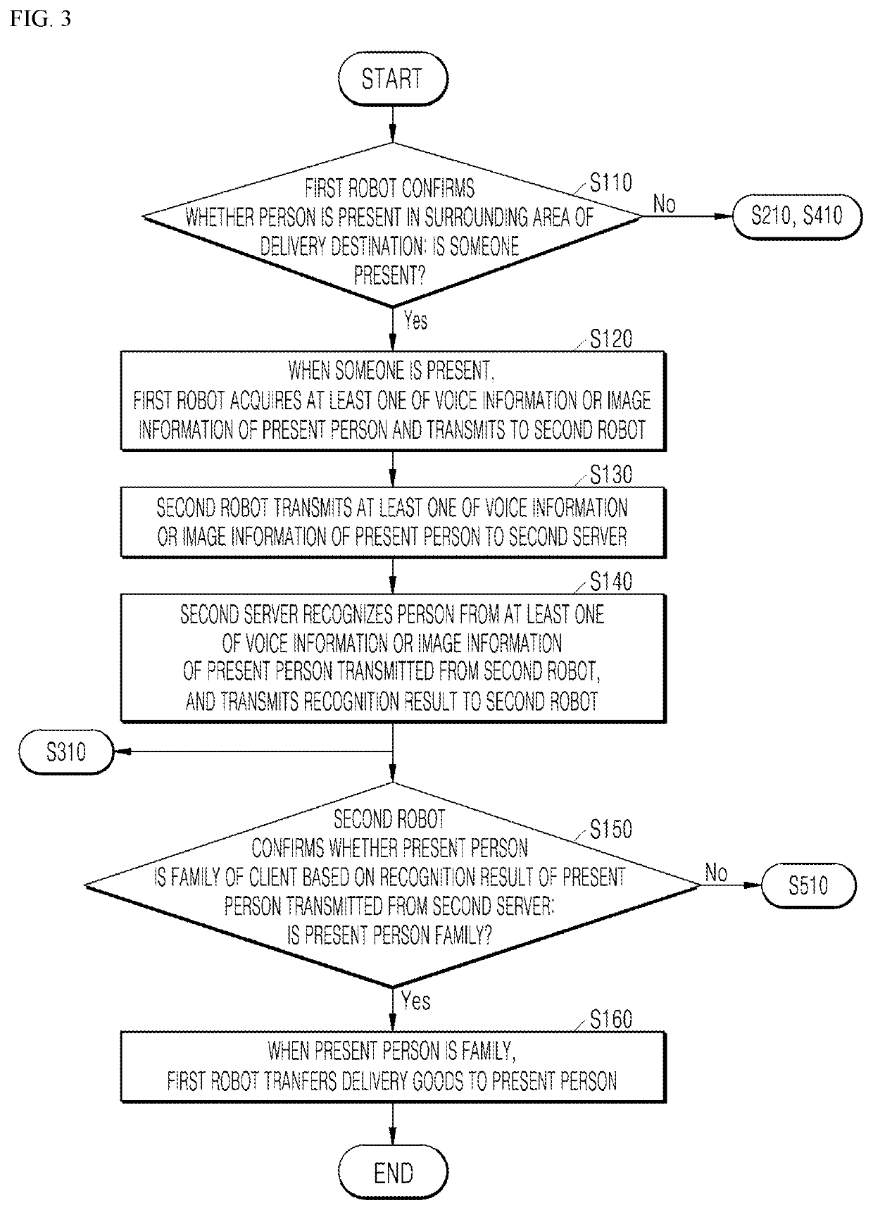 Robot system and control method thereof