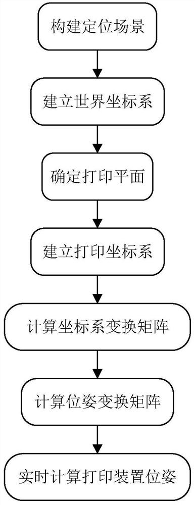 Handheld mobile printing device positioning method based on computer vision