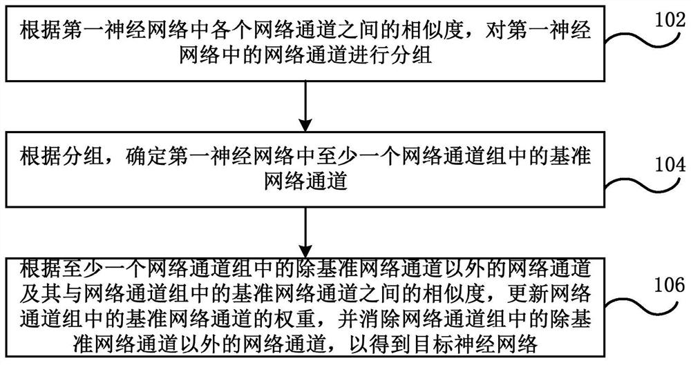 Image processing method and device, electronic equipment and computer storage medium