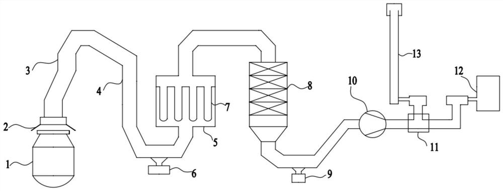 Converter flue gas purification and waste heat recovery system and method