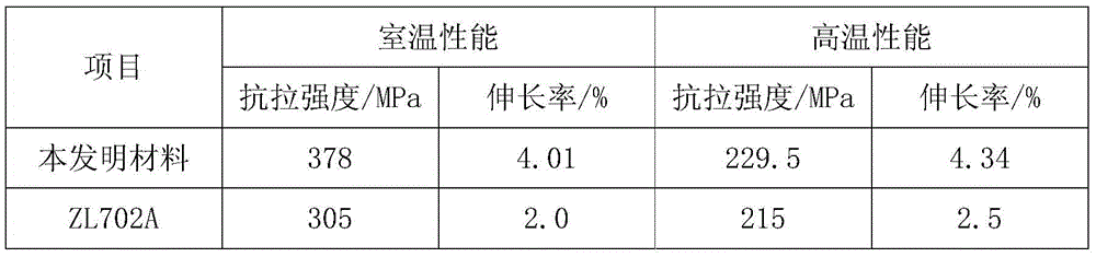 Aluminum alloy material capable of being used for manufacturing cylinder cover and preparation method for aluminum alloy material