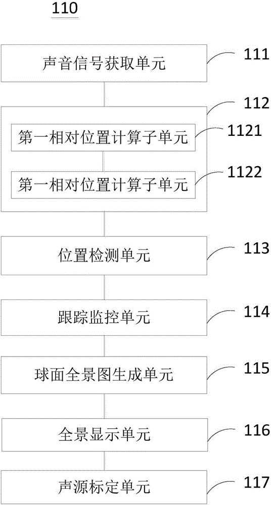 Tracking monitoring method and device