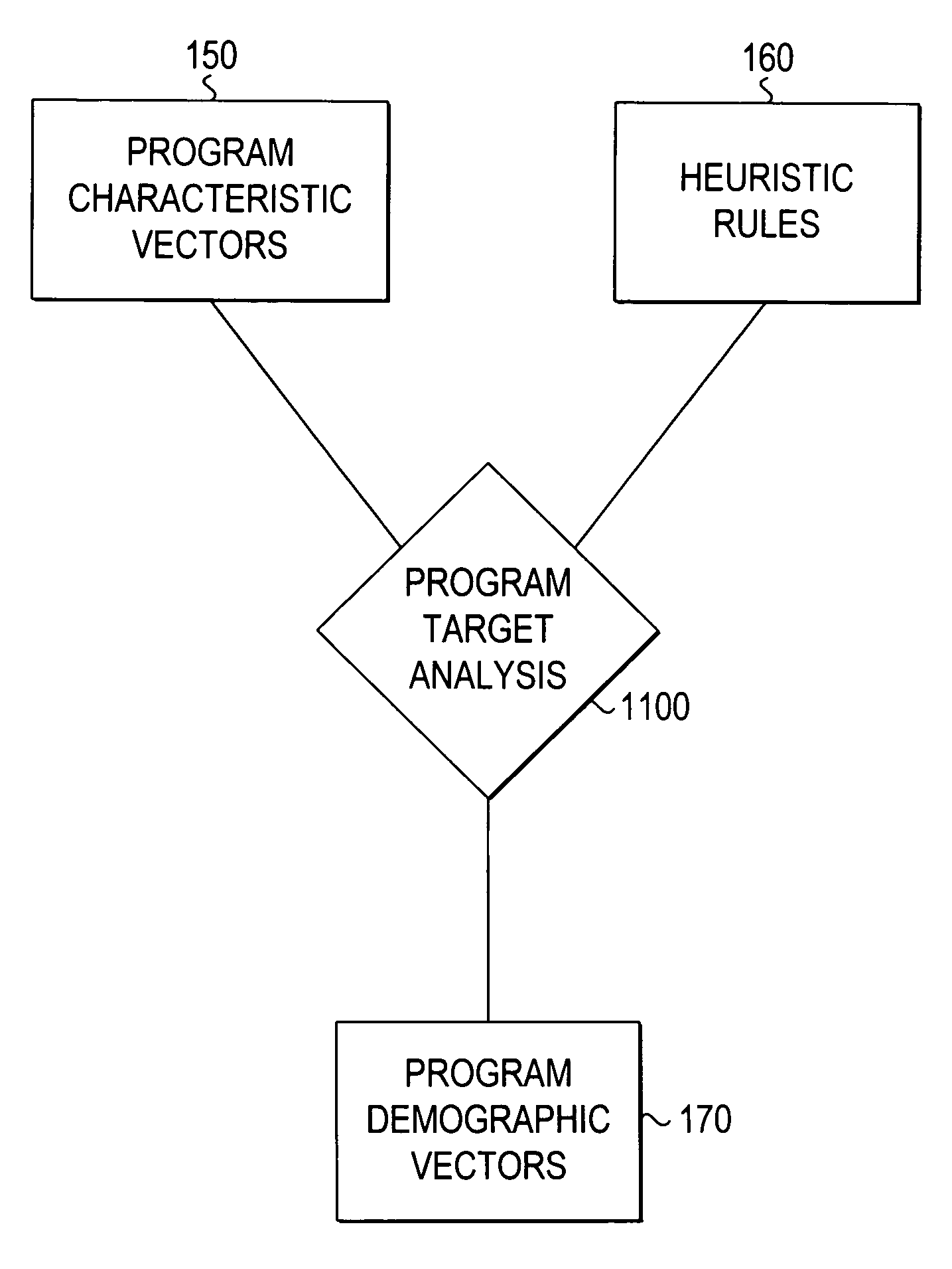 Subscriber characterization system with filters