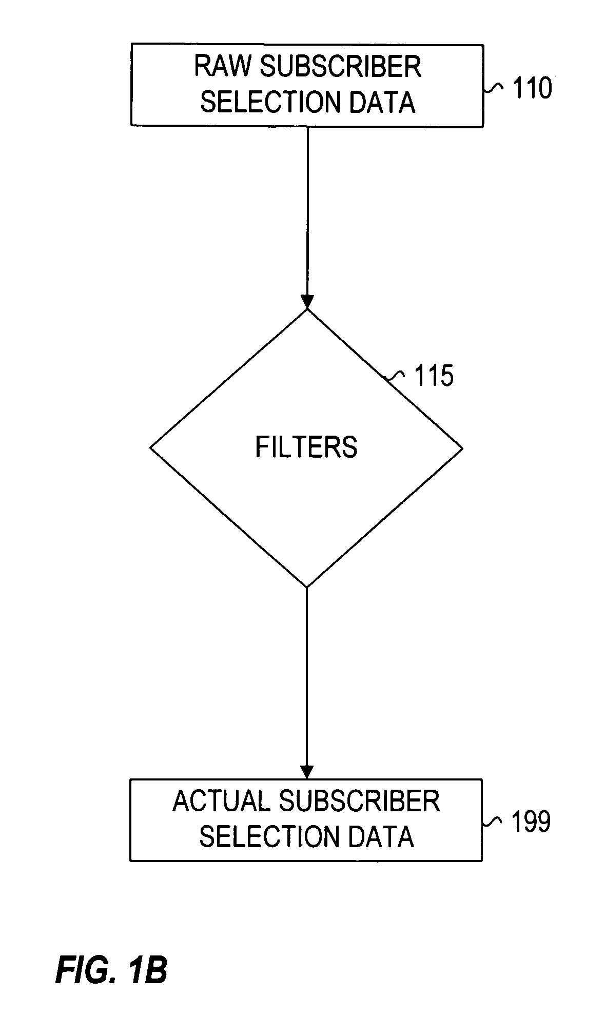 Subscriber characterization system with filters