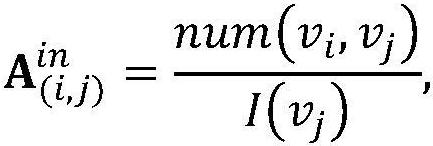 User purchase behavior prediction method based on graph neural network and user intention perception