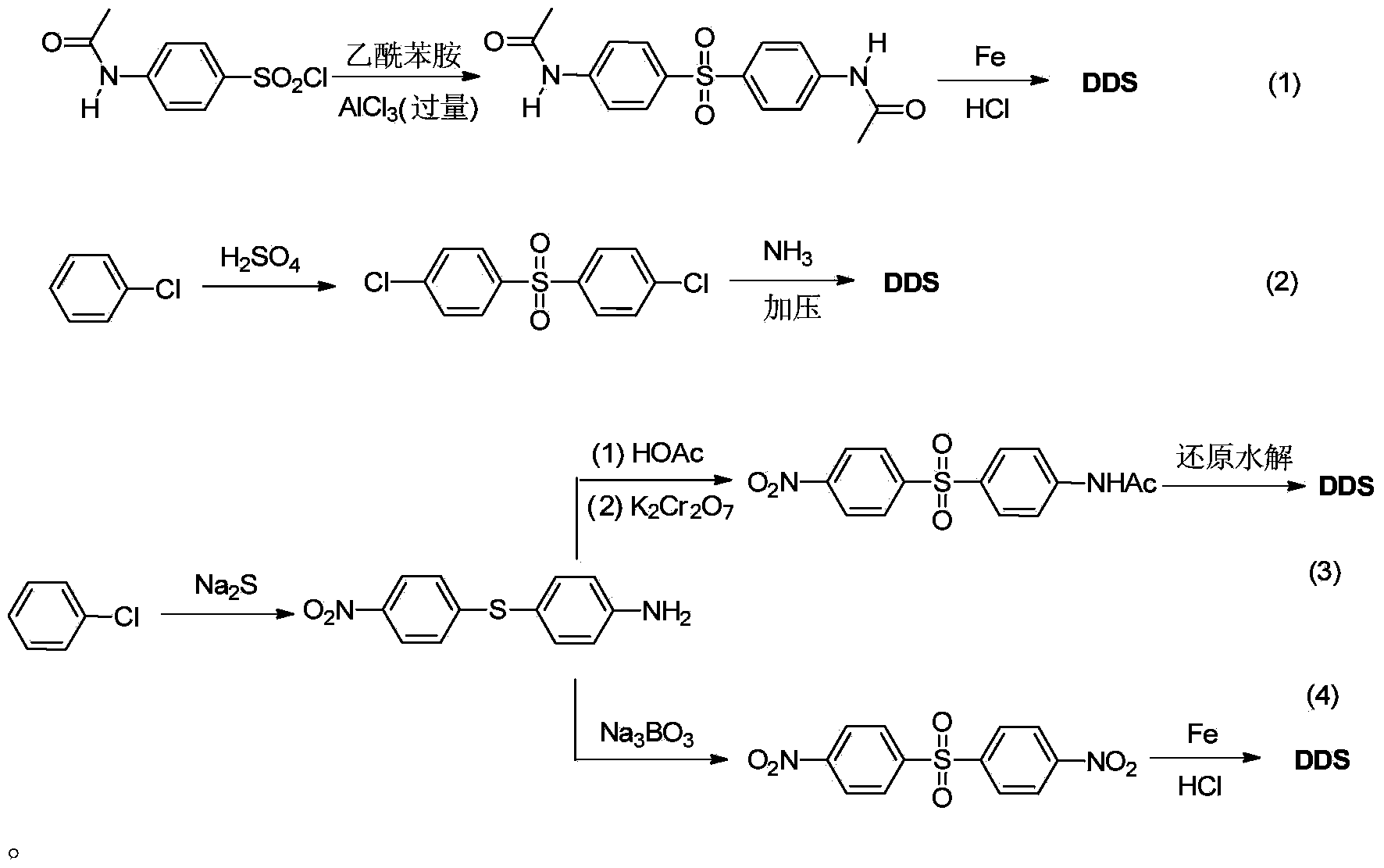 Preparation method of dapsone
