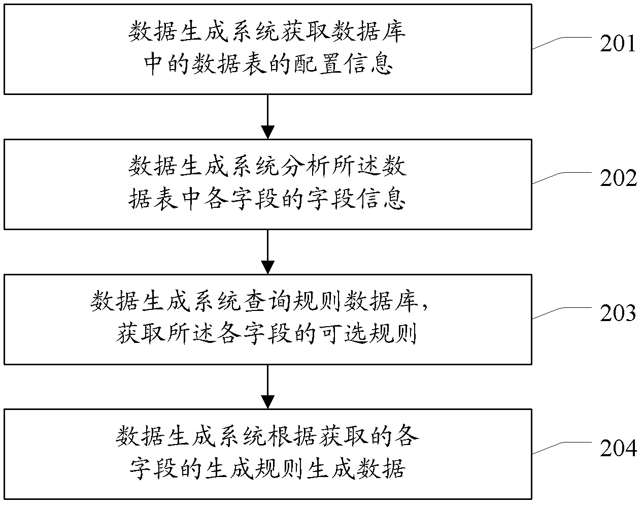 Data generation method and system