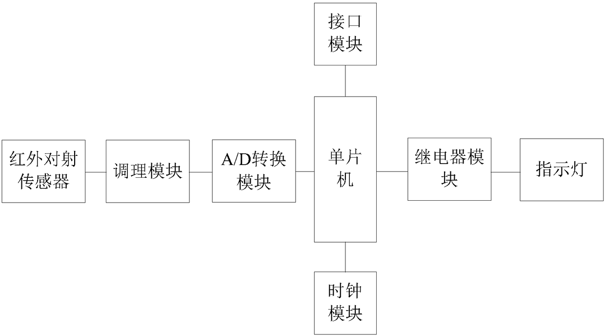 Parking space guidance system